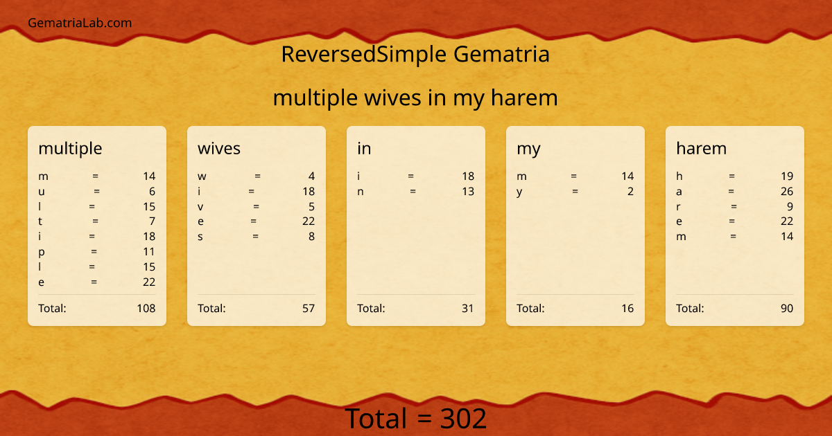 multiple wives in my harem in reversedSimple Gematria